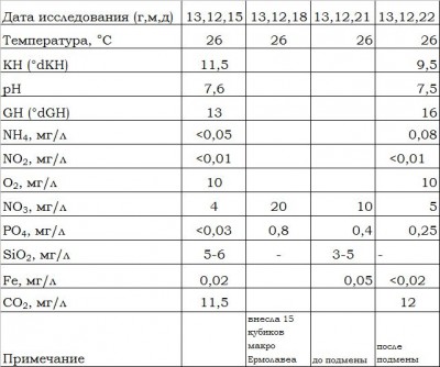 Мой аквариум 40 литров (Надежда С)