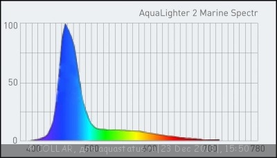 Фото Светильник для морского аквариума AquaLighter 2 Marine (photo#48807)