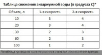 Вентилятор  аFAN для охлаждения аквариума