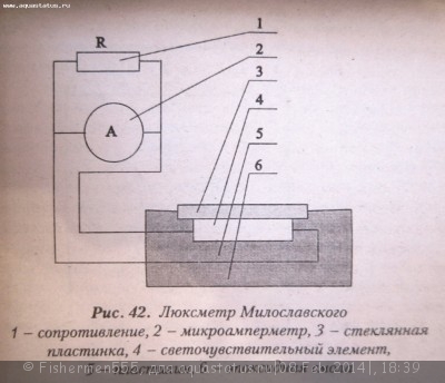 Люксметр Милославского.