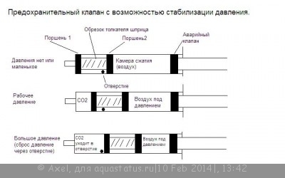 Генератор СО2 для подачи углекислого газа в аквариум Ю.В.-TPV