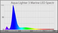 Светильник AquaLighter 3 - выбор профессионалов