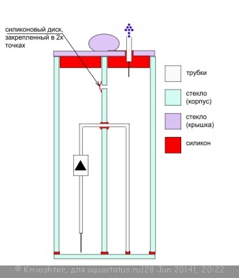 Генератор СО2 для подачи углекислого газа в аквариум Ю.В.-TPV