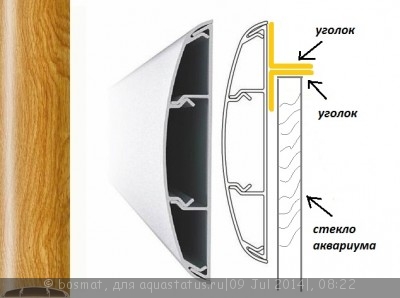 Самодельные крышки для аквариумов