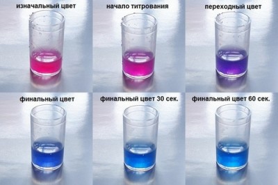 Инструкции к тестам для аквариумной воды