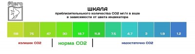 Инструкции к тестам для аквариумной воды