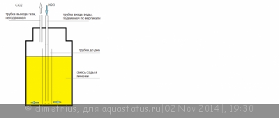 Генератор СО2 (углекислого газа) для аквариума  на сухих порошках