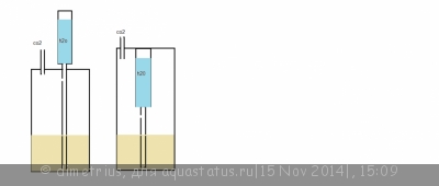 Генератор СО2 (углекислого газа) для аквариума  на сухих порошках