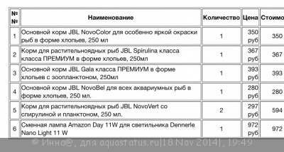 Псевдоморской аквариум с американскими цихлидами 340 литров (Инна@)