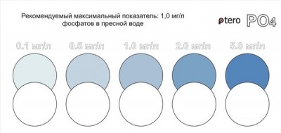 Испытание аквариумной химии PTERO (Украина)