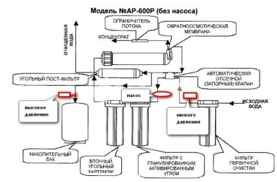 Осмос для аквариума