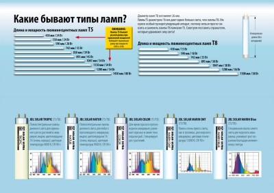 Фото Оборудование для освещения аквариумов JBL (photo#65930)