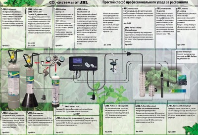 Фото Оборудование для подачи CO2 JBL (photo#65963)