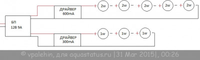 Светодиодное освещение аквариума