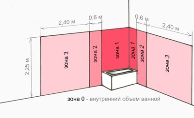 Освещение для панорамного аквариума