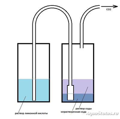 Фото Генератор СО2 для подачи углекислого газа в аквариум Ю.В.-TPV (photo#74022)