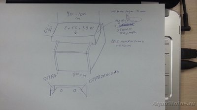 Подбор освещения для аквариума