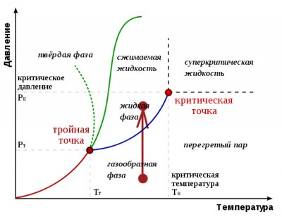 Автоматическое включение выключение вентилятора