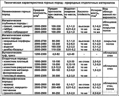 Строительная сетка при использовании многослойного грунта в аквариуме