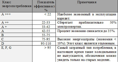 Светодиодное освещение для пресного аквариума своими руками