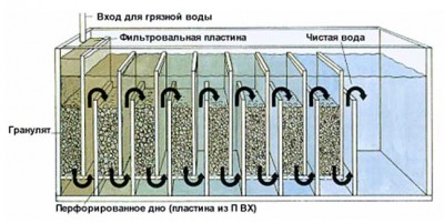 Зашкаливают нитр(а)иты