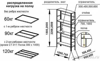 Стойка (стеллаж) для аквариумов