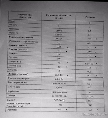 Параметры воды в аквариуме