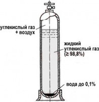 Можно ли подавать CO2 через фильтр?