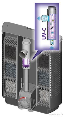 Внутренний фильтр с УФ стерилизатором