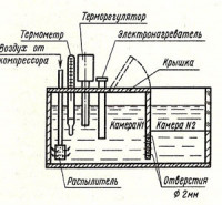 Как отделить артемию от скорлупы?