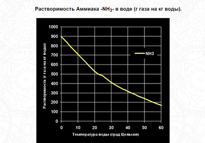 Фото Альтернативные измерители аммиака NН3 NН4 для аквариума не тесты  (photo#98124)
