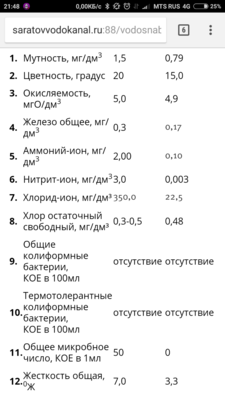 Панорамный узкий аквариум 100 литров (stvital) 